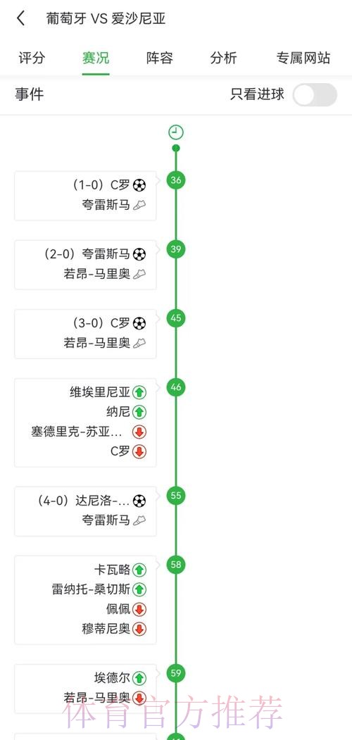 本届世界杯阿根廷C罗数据统计完整指南 本届世界杯阿根廷C罗数据统计完整指南