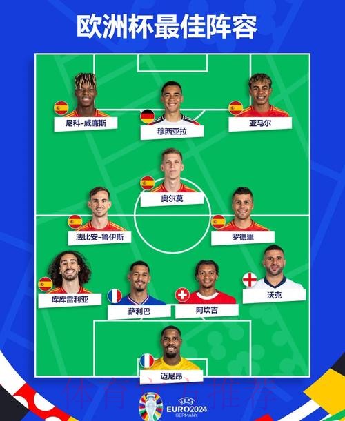 最新世界杯西班牙哈兰德阵容解析权威解读 最新世界杯西班牙哈兰德阵容解析权威解读