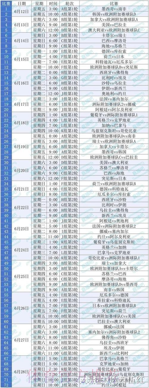 2026美加墨世界杯比分预测几点开始 2026美加墨世界杯比分预测几点开始