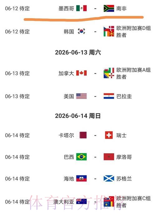2026美加墨世界杯比分预测几点开始 2026美加墨世界杯比分预测几点开始