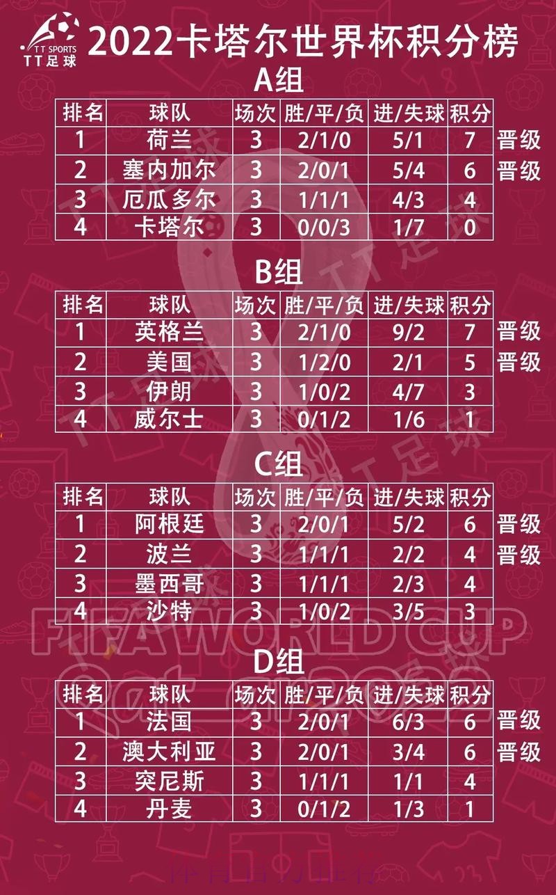 世界杯小组赛积分高清 世界杯小组赛积分高清