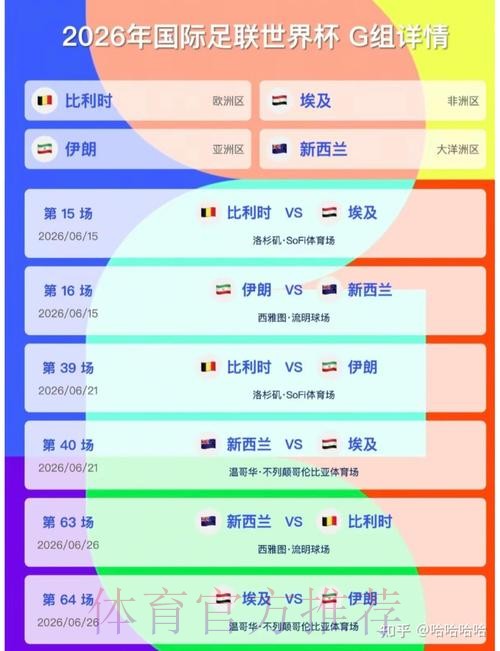 2026美加墨世界杯小组赛积分是否免费