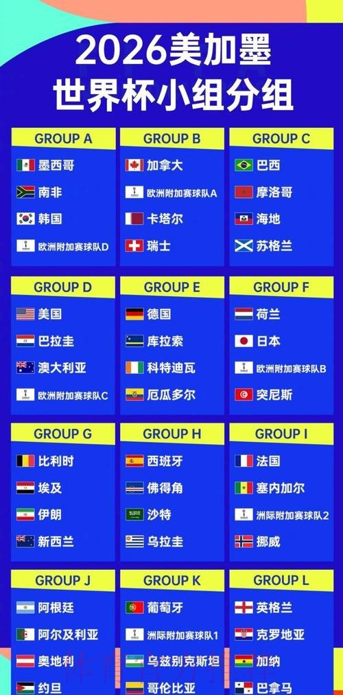 2026世界杯排名推荐 2026世界杯排名推荐