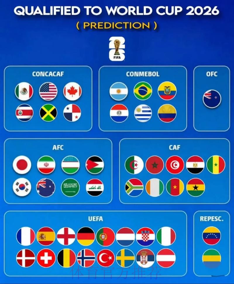 2026世界杯专家预测准不准 2026世界杯专家预测准不准