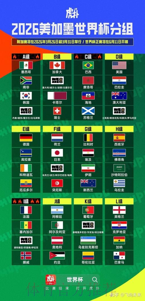 2026美加墨世界杯积分榜 2026美加墨世界杯积分榜