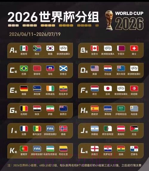 2026美加墨世界杯积分榜 2026美加墨世界杯积分榜