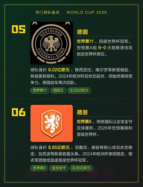 世界杯热门球队最新