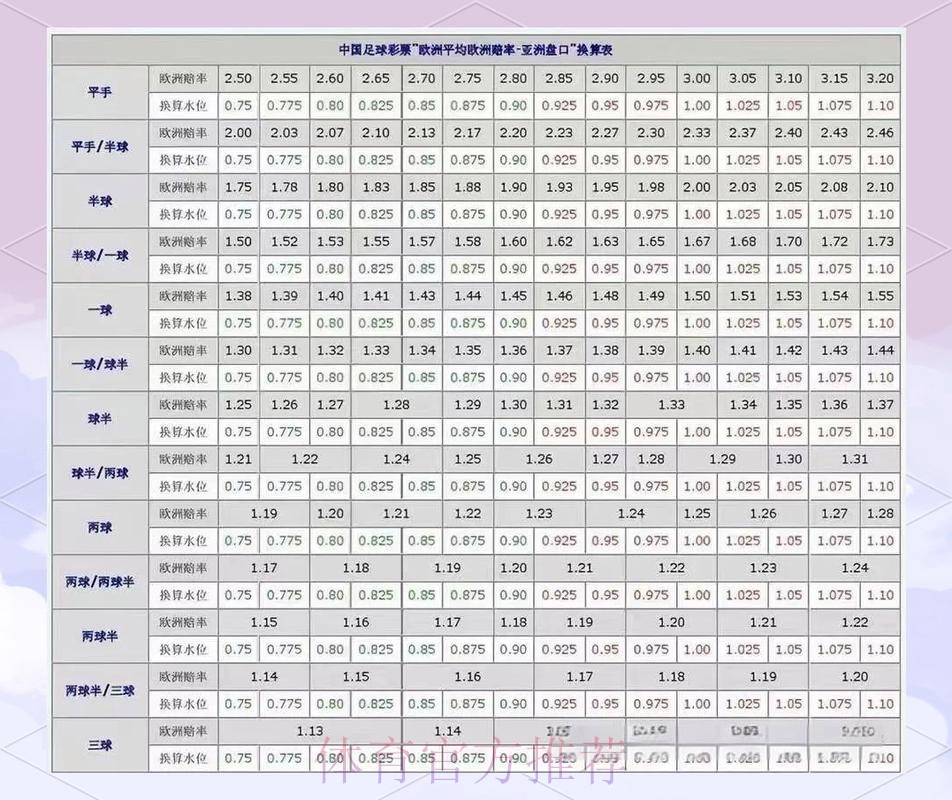 世界杯盘口分析靠谱吗