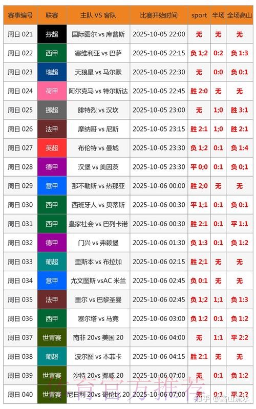 世界杯专家预测实时
